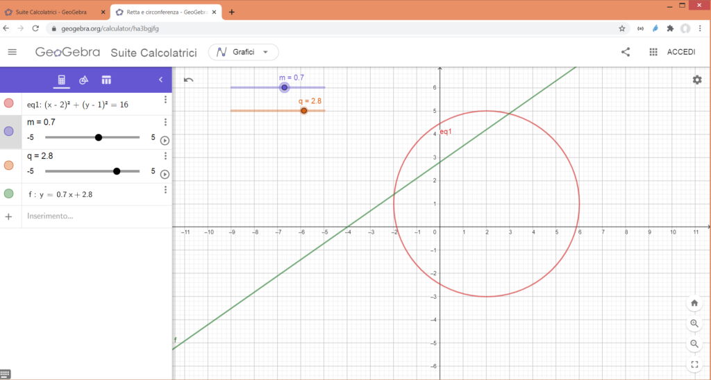 GeoGebra per insegnare matematica