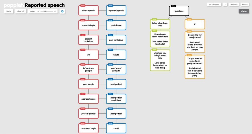 Popplet mappe concettuali